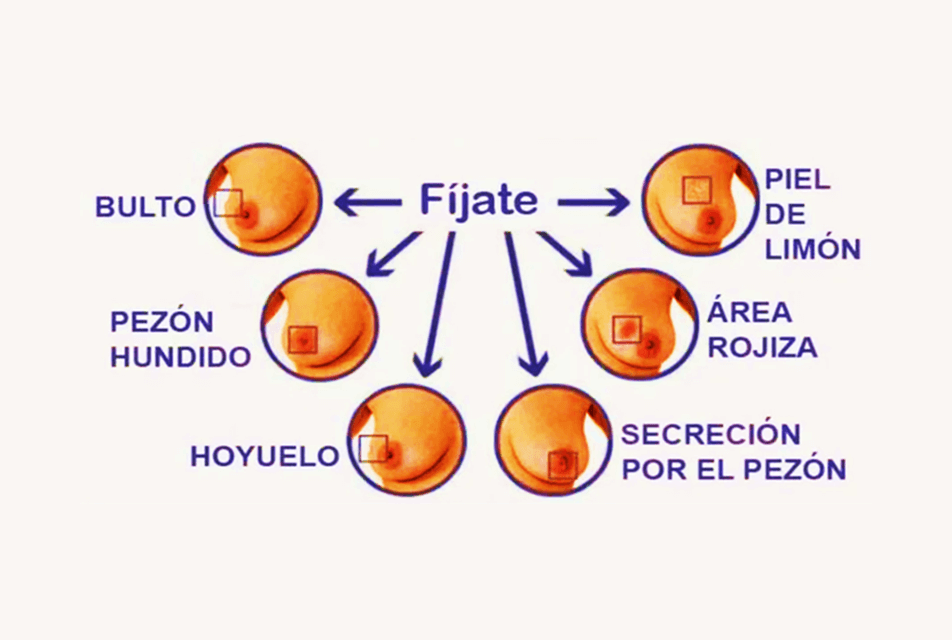 Cancer-syntons